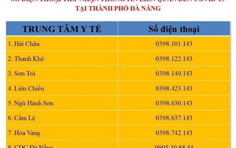 Đường dây nóng các Trung tâm y tế quận/huyện, Trạm y tế phường/xã trên địa bàn thành phố Đà Nẵng